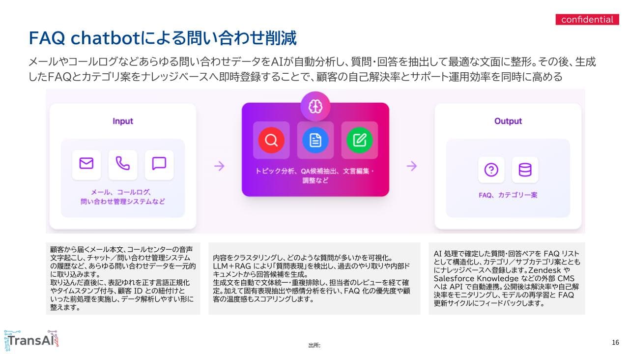 FAQ chatbotによる問い合わせ削減