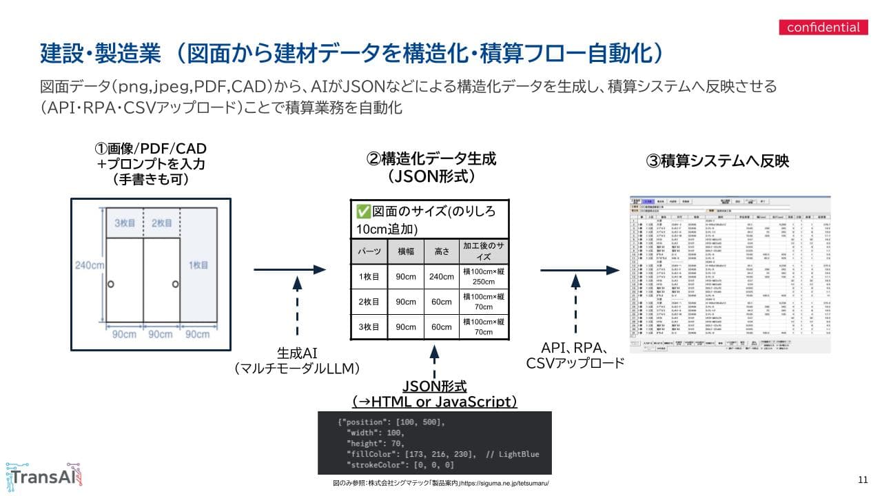AI積算・見積自動化