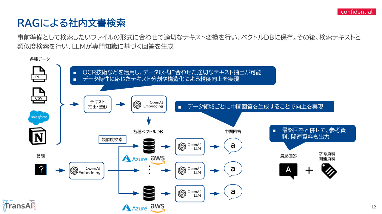RAG型ナレッジ検索