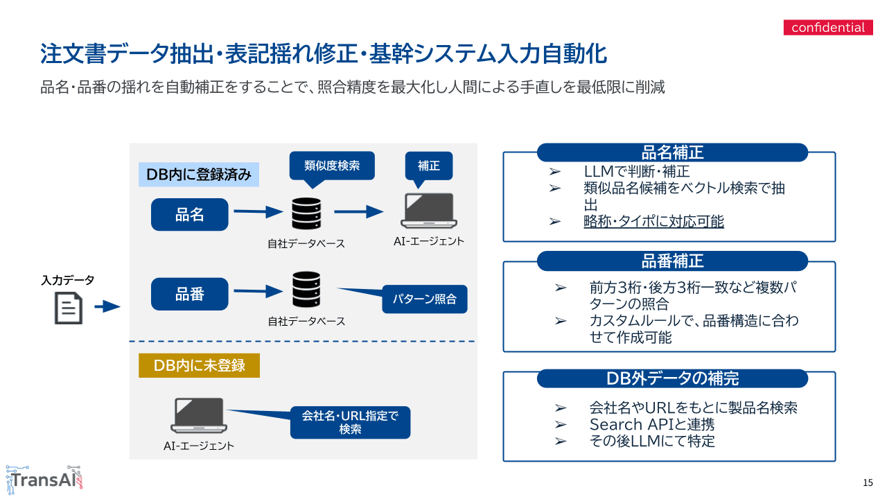 受注業務自動化AI